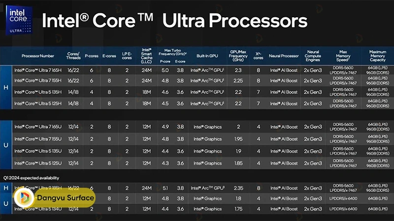 Tìm hiểu về Intel Core Ultra: NPU mới, tăng tốc xử lý AI và hơn thế nữa