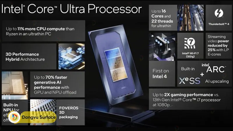 Intel Core Ultra Meteor Lake - dòng chip tiên phong trong việc loại bỏ tên "Core i" của nhà Intel